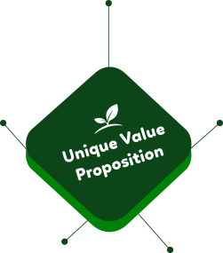 Our unique strengths